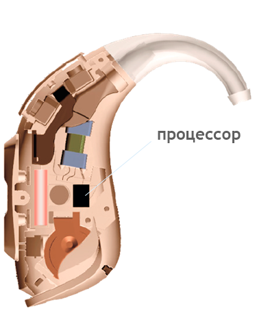 Слуховые аппараты для взрослых